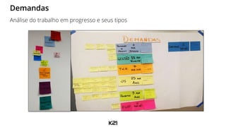 Demandas
Análise do trabalho em progresso e seus tipos
 