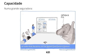 Capacidade
Numa grande seguradora:
 