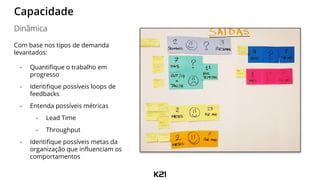 Capacidade
Com base nos tipos de demanda
levantados:
- Quantifique o trabalho em
progresso
- Identifique possíveis loops de
feedbacks
- Entenda possíveis métricas
- Lead Time
- Throughput
- Identifique possíveis metas da
organização que influenciam os
comportamentos
Dinâmica
 