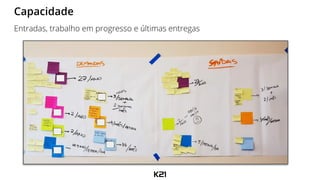 Capacidade
Entradas, trabalho em progresso e últimas entregas
 