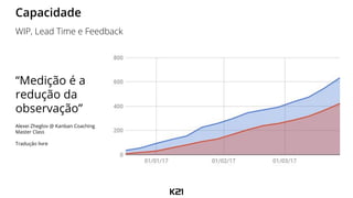 “Medição é a
redução da
observação”
Alexei Zheglov @ Kanban Coaching
Master Class
Tradução livre
Capacidade
WIP, Lead Time e Feedback
 