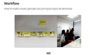 Workflow
How to make a toast aplicado aos principais tipos de demanda
 