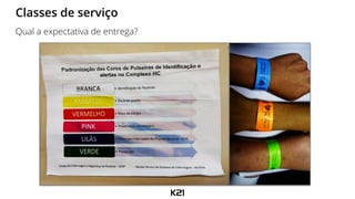 Classes de serviço
Qual a expectativa de entrega?
 