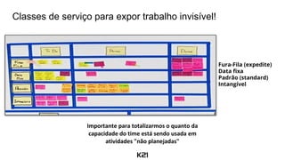 Classes de serviço para expor trabalho invisível!
Fura-Fila (expedite)
Data fixa
Padrão (standard)
Intangível
Importante para totalizarmos o quanto da
capacidade do time está sendo usada em
atividades "não planejadas"
 
