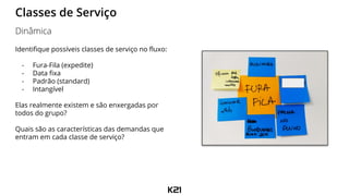 Identifique possíveis classes de serviço no fluxo:
- Fura-Fila (expedite)
- Data fixa
- Padrão (standard)
- Intangível
Elas realmente existem e são enxergadas por
todos do grupo?
Quais são as características das demandas que
entram em cada classe de serviço?
Classes de Serviço
Dinâmica
 