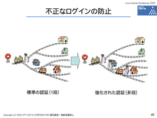 Linux Kernel Conference 2005



                              不正なログインの防止




                標準の認証（1段）                             強化された認証（多段）



Copyright (c) 2005 NTT DATA CORPORATION 複写厳禁・無断転載禁止                                 40
 