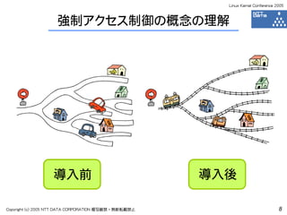 Linux Kernel Conference 2005



                    強制アクセス制御の概念の理解




                  導入前                                 導入後

Copyright (c) 2005 NTT DATA CORPORATION 複写厳禁・無断転載禁止                              8
 