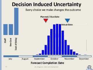 Decision Induced Uncertainty
Every choice we make changes the outcome
Planned / Due Date

July

Cost of Delay

Dev Cost

S...