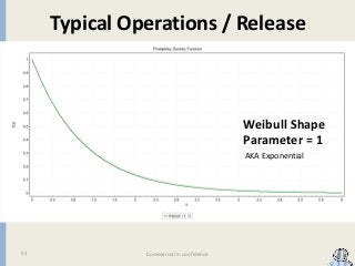 Typical Operations / Release

Weibull Shape
Parameter = 1
AKA Exponential

51

Commercial in confidence

 