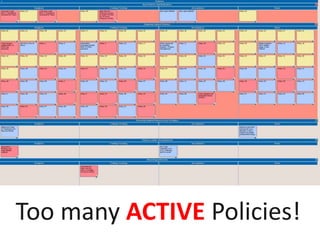 Too many ACTIVE Policies!<br />