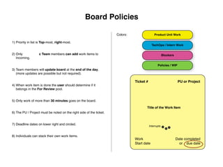 Board Policies

                                                                     Colors:                  Product Unit Work

1) Priority in list is Top-most, right-most.
                                                                                            TechOps / Intern Work

2) Only AST Trafﬁc Team members can add work items to                                                  Blockers
   Incoming.

                                                                                                 Policies / WIP
3) Team members will update board at the end of the day.
   (more updates are possible but not required).

                                                                               Ticket #                            PU or Project
4) When work item is done the user should determine if it
   belongs in the For Review pool.


5) Only work of more than 30 minutes goes on the board.

                                                                                      Title of the Work Item
6) The PU / Project must be noted on the right side of the ticket.


7) Deadline dates on lower right and circled.                                             Interrupts


8) Individuals can stack their own work items.
                                                                               Work                               Date completed
                                                                               Start date                           or due date
 