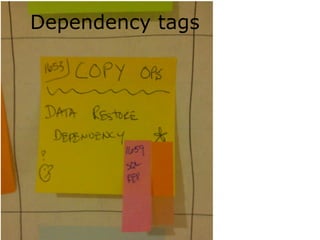 Dependency tags	
  
 