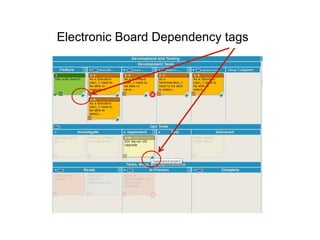 Electronic Board Dependency tags
 