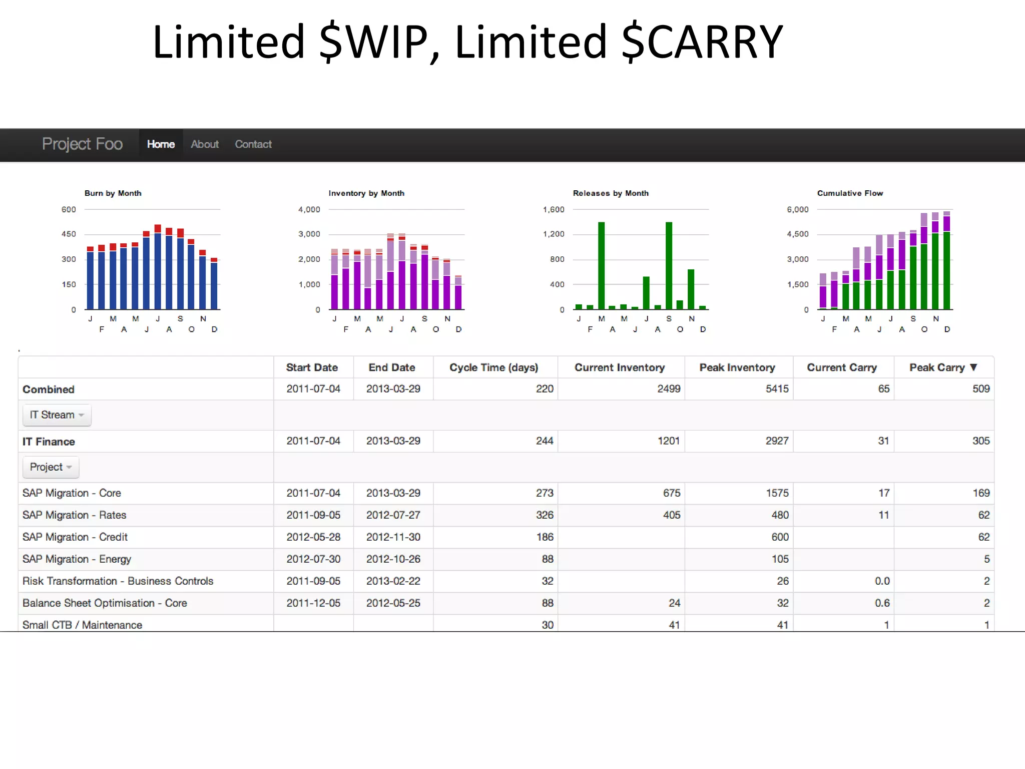 Limited $WIP, Limited $CARRY




                               @asplake
                                #lkce12
 