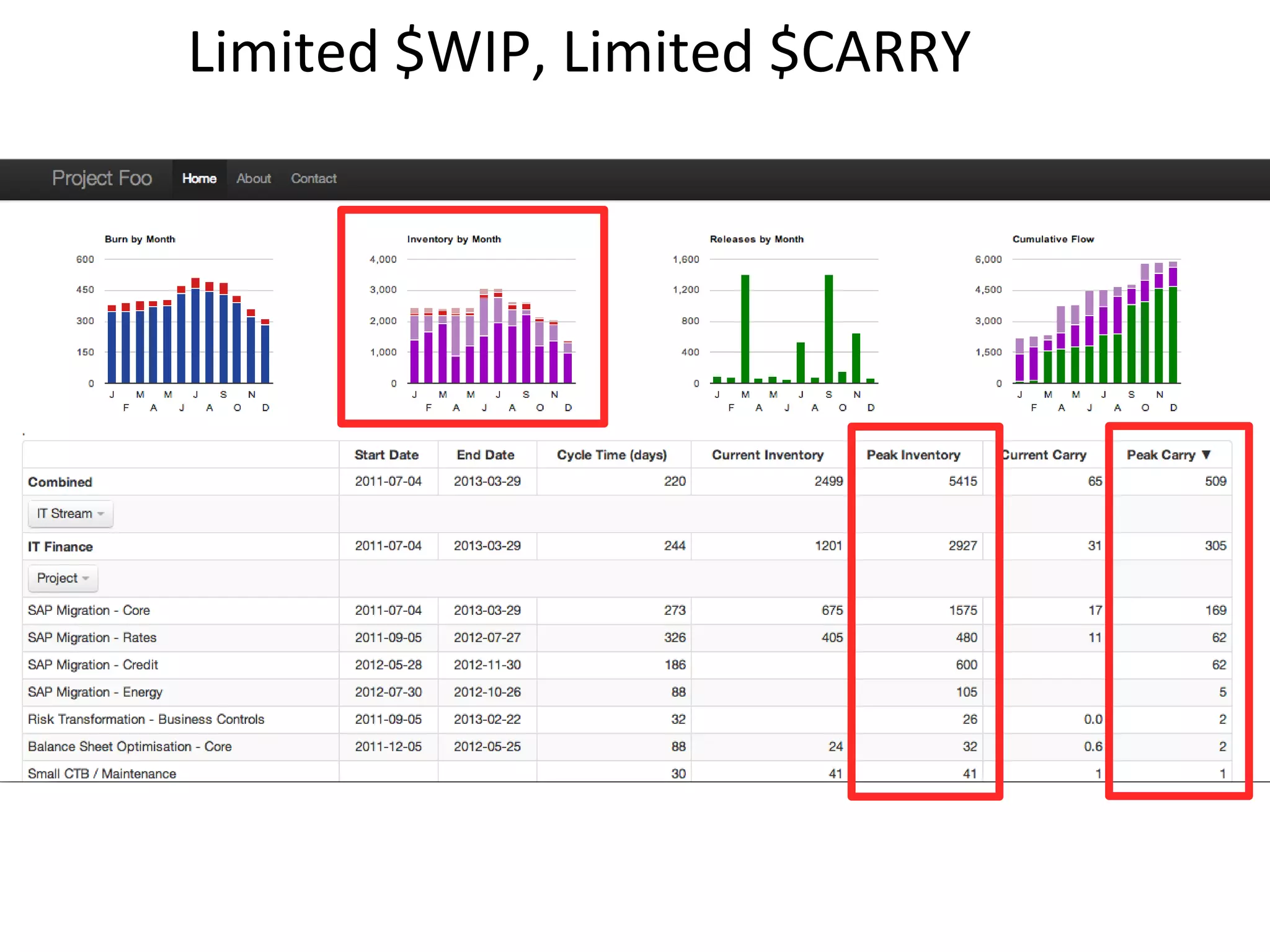Limited $WIP, Limited $CARRY




                               @asplake
                                #lkce12
 