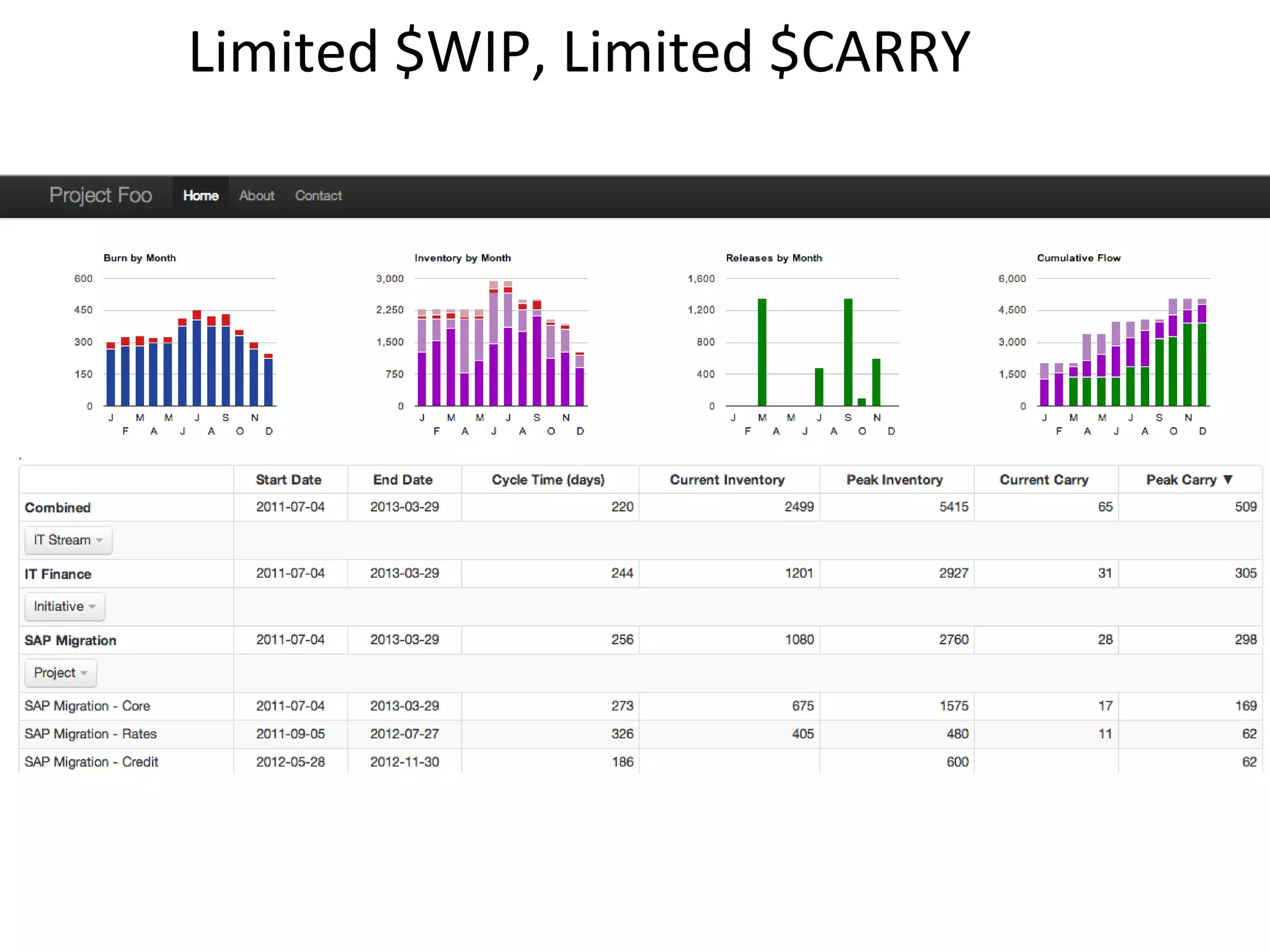 Limited $WIP, Limited $CARRY




                               @asplake
                                #lkce12
 