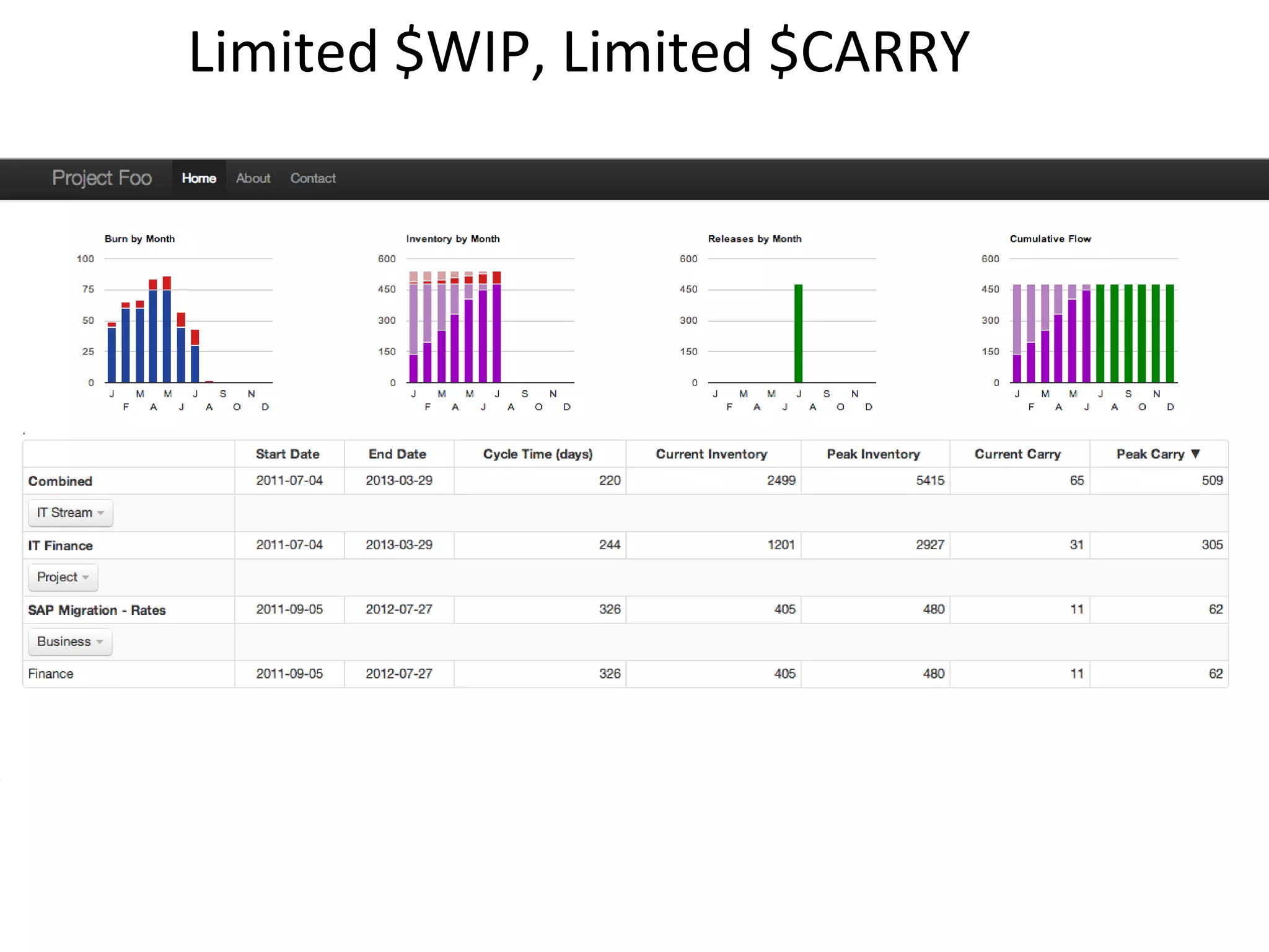 Limited $WIP, Limited $CARRY




                               @asplake
                                #lkce12
 
