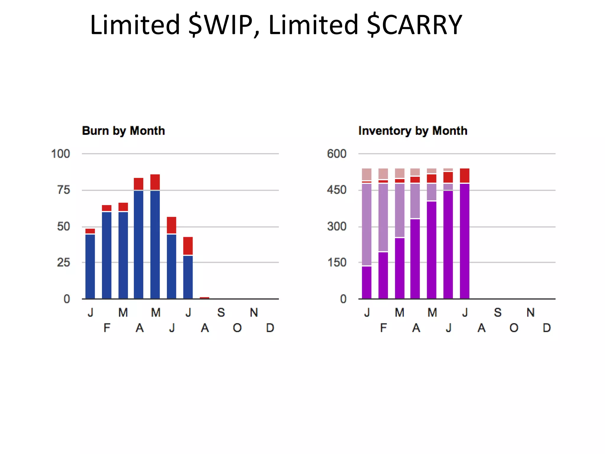 Limited $WIP, Limited $CARRY




                               @asplake
                                #lkce12
 