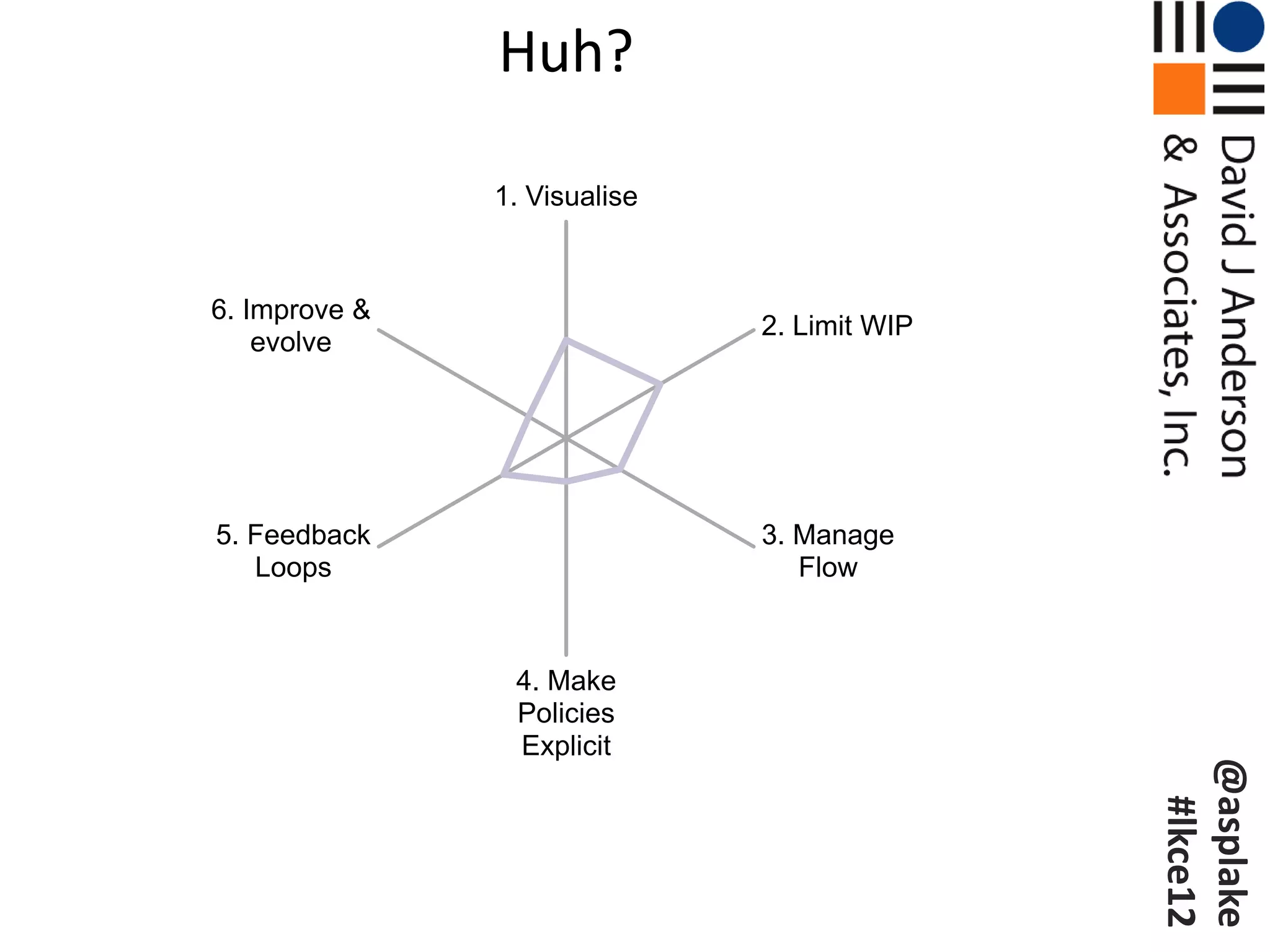 Huh?

               1. Visualise



6. Improve &
                              2. Limit WIP
    evolve




5. Feedback                   3. Manage
   Loops                         Flow



                4. Make
                Policies
                Explicit




                                             @asplake
                                              #lkce12
 