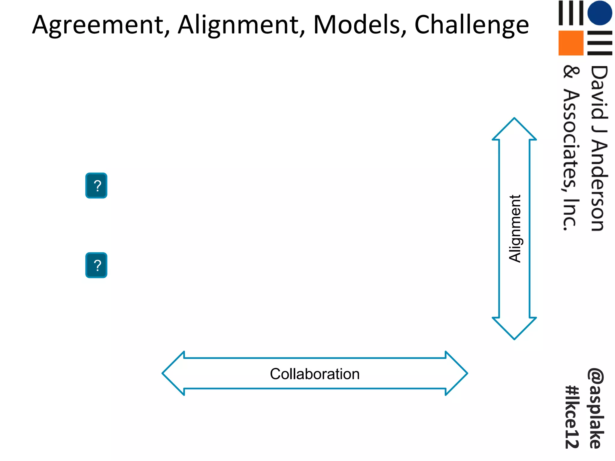 Agreement, Alignment, Models, Challenge




    ?




                                     Alignment
    ?




                                                 @asplake
                  Collaboration




                                                  #lkce12
 