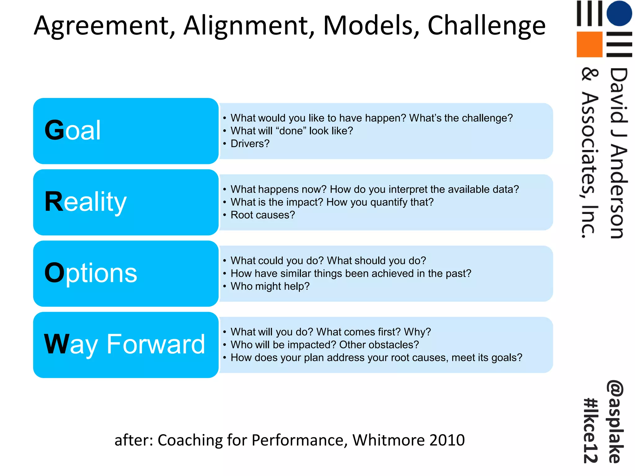 Agreement, Alignment, Models, Challenge

                     • What would you like to have happen? What’s the challenge?
Goal                 • What will “done” look like?
                     • Drivers?



                     • What happens now? How do you interpret the available data?
Reality              • What is the impact? How you quantify that?
                     • Root causes?



                     • What could you do? What should you do?
Options              • How have similar things been achieved in the past?
                     • Who might help?



                     • What will you do? What comes first? Why?
Way Forward          • Who will be impacted? Other obstacles?
                     • How does your plan address your root causes, meet its goals?




                                                                                      @asplake
                                                                                       #lkce12
       after: Coaching for Performance, Whitmore 2010
 