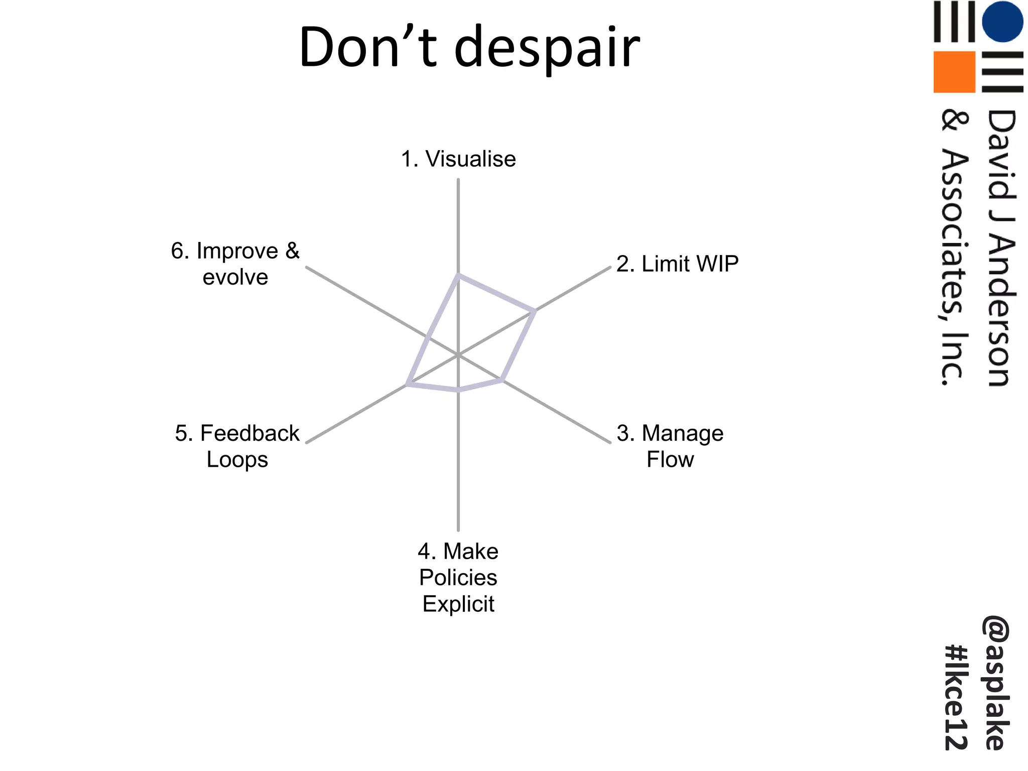Don’t despair
               1. Visualise



6. Improve &
                              2. Limit WIP
    evolve




5. Feedback                   3. Manage
   Loops                         Flow



                4. Make
                Policies
                Explicit




                                             @asplake
                                              #lkce12
 