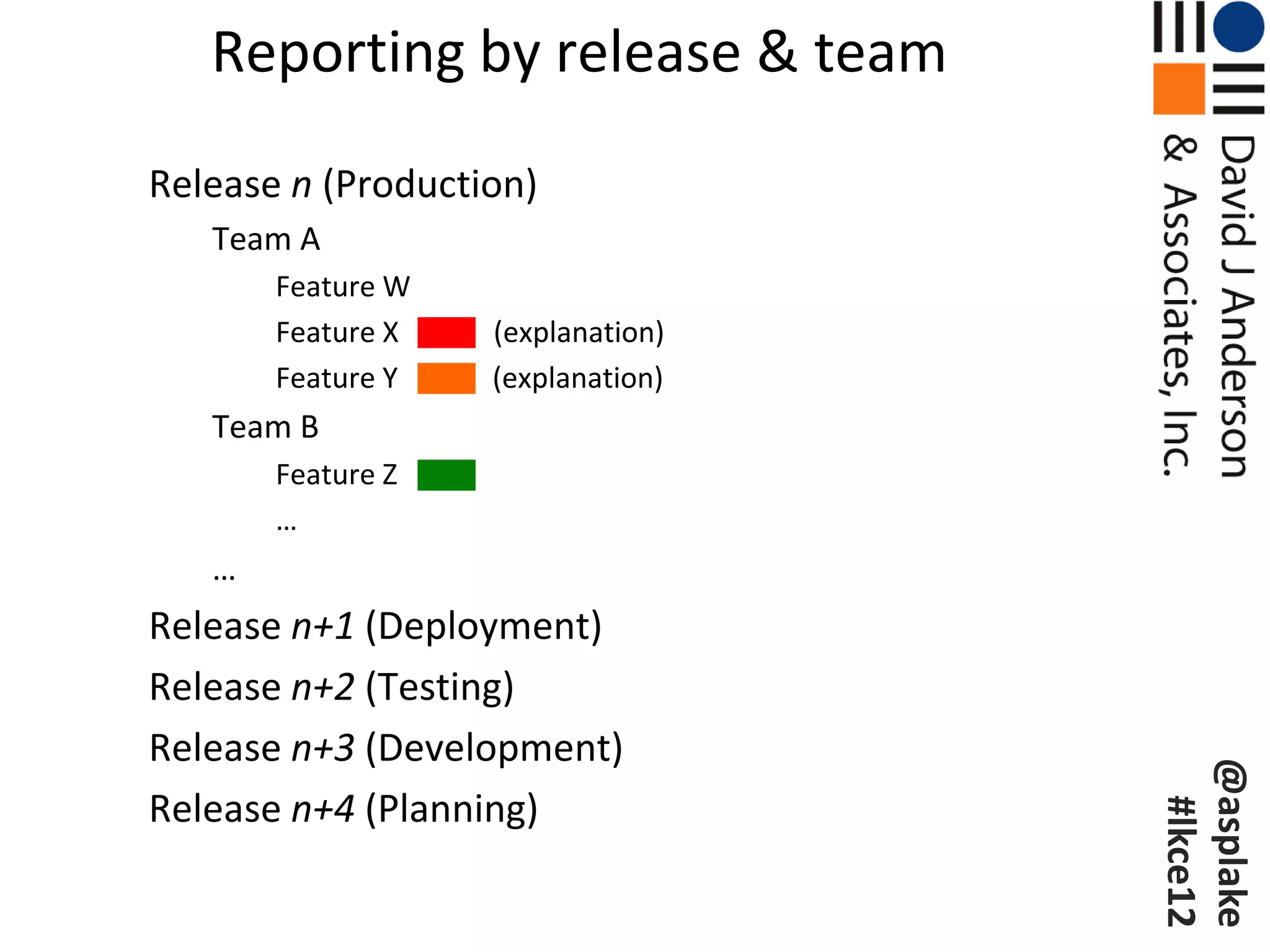 Reporting by release & team
Release n (Production)
   Team A
       Feature W
       Feature X   (explanation)
       Feature Y   (explanation)
   Team B
       Feature Z
       …
   …
Release n+1 (Deployment)
Release n+2 (Testing)
Release n+3 (Development)




                                   @asplake
Release n+4 (Planning)




                                    #lkce12
 
