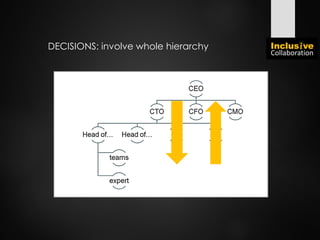 DECISIONS: involve whole hierarchy
 