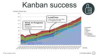 LKCE16 -Upstream & Customer Kanban by Patrick Steyaert | PPT