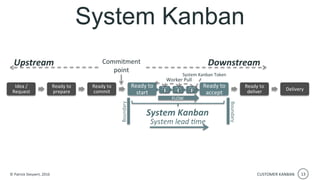 LKCE16 -Upstream & Customer Kanban by Patrick Steyaert | PPT