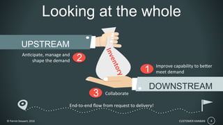 LKCE16 -Upstream & Customer Kanban by Patrick Steyaert | PPT