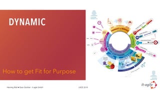Henning Wolf ● Sven Günther - it-agile GmbH LKCE 2019
DYNAMIC
How to get Fit for Purpose
 