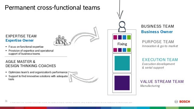 Lkce19 Jochen Goeser Carmen Knippenberg Flight Level Boards Exp