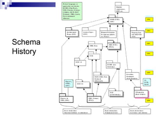 Schema
History
 