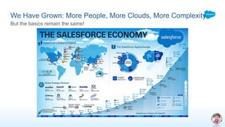 We Have Grown: More People, More Clouds, More Complexity
But the basics remain the same!
 