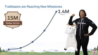 Trailblazers are Reaching New Milestones
Cynthia Hill
Consultant
 