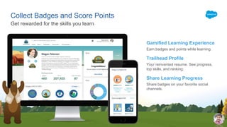 Get rewarded for the skills you learn
Collect Badges and Score Points
Gamified Learning Experience
Earn badges and points while learning.
Trailhead Profile
Your reinvented resume. See progress,
top skills, and ranking.
Share Learning Progress
Share badges on your favorite social
channels.
 