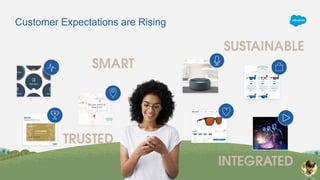 Customer Expectations are Rising
 