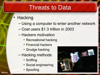 14A-14
Threats to Data
• Hacking
– Using a computer to enter another network
– Cost users $1.3 trillion in 2003
– Hackers motivation
• Recreational hacking
• Financial hackers
• Grudge hacking
– Hacking methods
• Sniffing
• Social engineering
• Spoofing
 