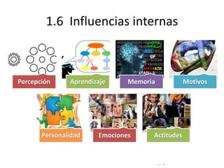 © Copyright Excellentia Fervic Education
1.6 Influencias internas
Percepción Aprendizaje Memoria Motivos
Personalidad Emociones Actitudes
 