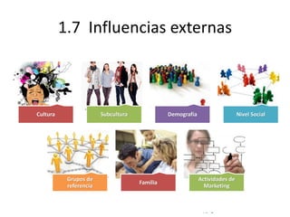 © Copyright Excellentia Fervic Education
1.7 Influencias externas
Cultura Subcultura Demografía Nivel Social
Grupos de
referencia
Familia
Actividades de
Marketing
 