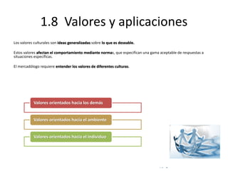 © Copyright Excellentia Fervic Education
1.8 Valores y aplicaciones
Los valores culturales son ideas generalizadas sobre lo que es deseable.
Estos valores afectan el comportamiento mediante normas, que especifican una gama aceptable de respuestas a
situaciones específicas.
El mercadólogo requiere entender los valores de diferentes culturas.
Valores orientados hacia los demás
Valores orientados hacia el ambiente
Valores orientados hacia el individuo
 