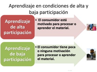 © Copyright Excellentia Fervic Education
Aprendizaje en condiciones de alta y
baja participación
• El consumidor está
motivado para procesar o
aprender el material.
Aprendizaje
de alta
participación
• El consumidor tiene poca
o ninguna motivación
para procesar o aprender
el material.
Aprendizaje
de baja
participación
 