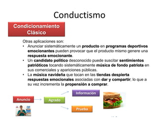 © Copyright Excellentia Fervic Education
Conductismo
Otras aplicaciones son:
• Anunciar sistemáticamente un producto en programas deportivos
emocionantes pueden provocar que el producto mismo genere una
respuesta emocionante.
• Un candidato político desconocido puede suscitar sentimientos
patrióticos tocando sistemáticamente música de fondo patriota en
sus comerciales y apariciones públicas.
• La música navideña que tocan en las tiendas despierta
respuestas emocionales asociadas con dar y compartir; lo que a
su vez incrementa la propensión a comprar.
Condicionamiento
Clásico
Anuncio Agrado
Información
Prueba
 