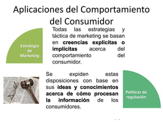 © Copyright Excellentia Fervic Education
Aplicaciones del Comportamiento
del Consumidor
Estrategia
de
Marketing
Todas las estrategias y
táctica de marketing se basan
en creencias explícitas o
implícitas acerca del
comportamiento del
consumidor.
Políticas de
regulación
Se expiden estas
disposiciones con base en
sus ideas y conocimientos
acerca de cómo procesan
la información de los
consumidores.
 