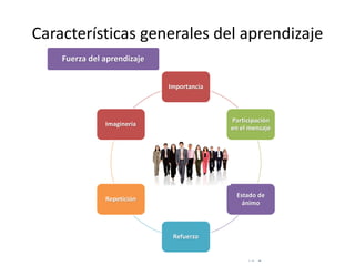 © Copyright Excellentia Fervic Education
Características generales del aprendizaje
Fuerza del aprendizaje
Importancia
Participación
en el mensaje
Estado de
ánimo
Refuerzo
Repetición
Imaginería
 