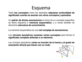 © Copyright Excellentia Fervic Education
Esquema
Tanto los conceptos como los episodios adquieren profundidad de
significado cuando se asocian con otros conceptos y episodios.
Un patrón de dichas asociaciones en torno de un concepto específico
se llama esquema o memoria esquemática, y a veces también se
denomina estructura de conocimiento.
La memoria esquemática es una red compleja de asociaciones.
Los vínculos asociativos conectan varios conceptos para formar el
significado completo atribuido a un elemento.
Los vínculos asociativos varían en función de la fuerza y el grado de
asociación directa que tienen con un nodo.
 