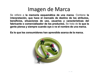 © Copyright Excellentia Fervic Education
Imagen de Marca
Se refiere a la memoria esquemática de una marca. Contiene la
interpretación, que hace el mercado de destino de los atributos,
beneficios, situaciones de uso, usuarios y características del
fabricante o comercializador de los productos. Se trata de lo que la
gente piensa y siempre cuando oye o ve el nombre de una marca.
Es lo que los consumidores han aprendido acerca de la marca.
 