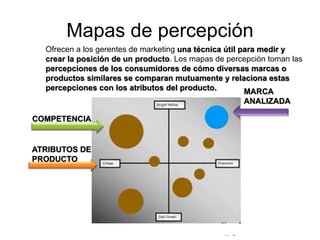 © Copyright Excellentia Fervic Education
Mapas de percepción
Ofrecen a los gerentes de marketing una técnica útil para medir y
crear la posición de un producto. Los mapas de percepción toman las
percepciones de los consumidores de cómo diversas marcas o
productos similares se comparan mutuamente y relaciona estas
percepciones con los atributos del producto.
COMPETENCIA
ATRIBUTOS DE
PRODUCTO
MARCA
ANALIZADA
 
