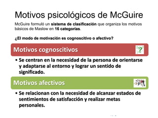 © Copyright Excellentia Fervic Education
Motivos psicológicos de McGuire
McGuire formuló un sistema de clasificación que organiza los motivos
básicos de Maslow en 16 categorías.
¿El modo de motivación es cognoscitivo o afectivo?
Motivos cognoscitivos
• Se centran en la necesidad de la persona de orientarse
y adaptarse al entorno y lograr un sentido de
significado.
Motivos afectivos
• Se relacionan con la necesidad de alcanzar estados de
sentimientos de satisfacción y realizar metas
personales.
 